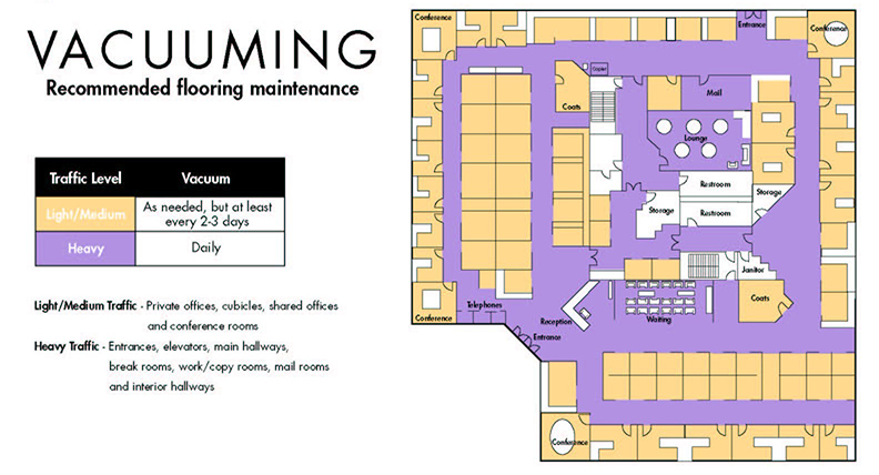 Vacuuming FINAL